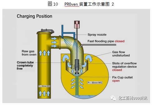 7.63米焦炉调火汇编的图11